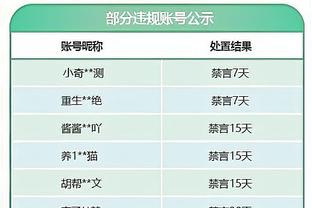 西亚卡姆今日正负值-43 追平队史最低